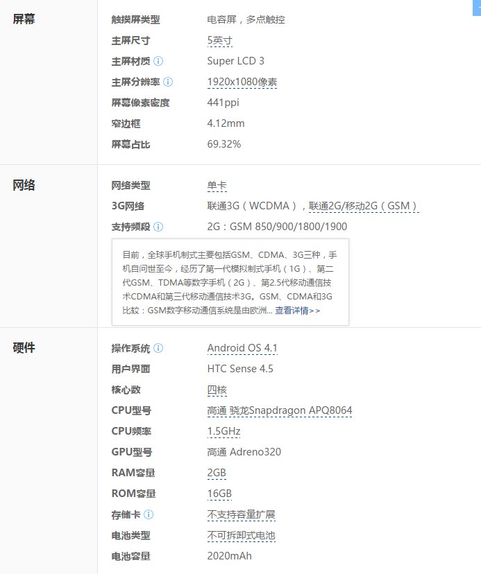 HTC 蝴蝶机的硬件参数
