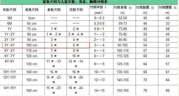 童装上衣上的码数标，6.8.10.12.14.16.。一般多大小孩穿的，裤子标，100.110.