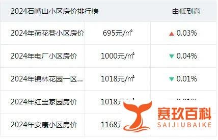 房价跌破千元的城市不断增多,看看有没有你所在城市?