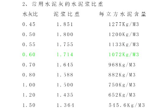 水灰比与水泥浆比重是多少？