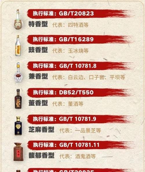 白酒12种香型对应执行标准和地理标志执行标准