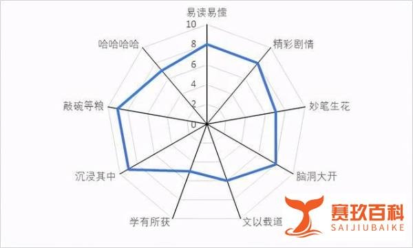 【晨曦杯试读】《开端》作者：祈祷君