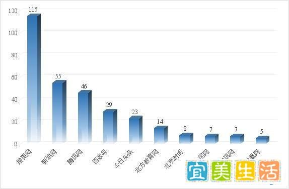 教育部批红领巾印万达广告事件舆情分析