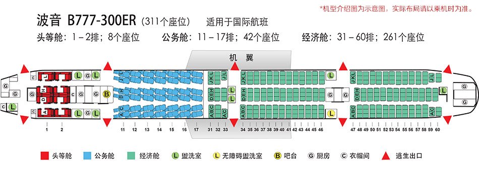 波音777座位图是怎样排的?