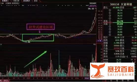 极少人知道的精准短线牛股战法，一旦掌握了，就离高手不远了