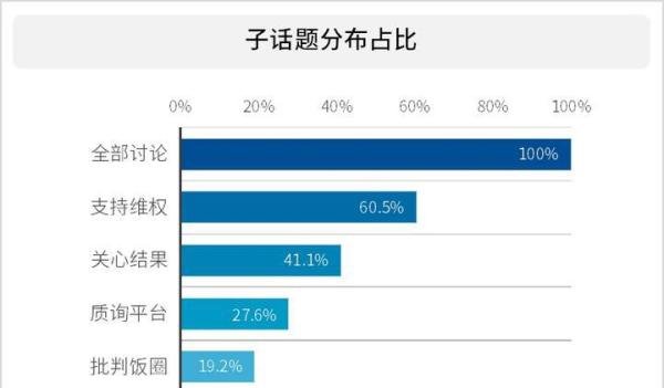 我,明星,打钱!朴灿烈吧吧主卷款千万跑路事件分析