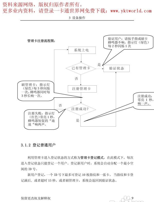 中控ZKSoftware F11指纹考勤机用户手册:[2]