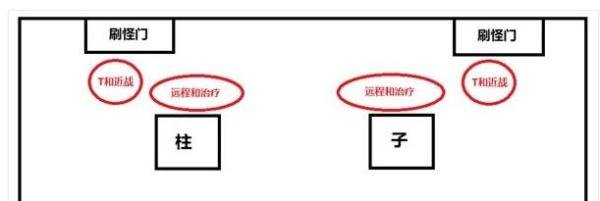 魔兽怀旧服bwl攻略