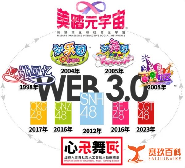 丝芭传媒旗下美踏元宇宙和鹦鹉人APP启动内测