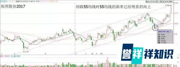 最傻瓜“135均线”战法,基本赚多亏少,建议每天睡觉前看几行