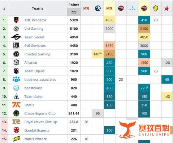 震中杯取消,Dota2邀请赛陷入欧足式窘境