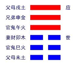 易经六十四卦之第12卦 《否卦》天地否