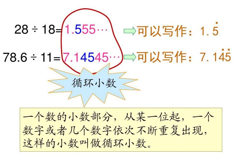 循环小数分为几种形式？