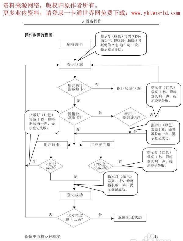 中控ZKSoftware F11指纹考勤机用户手册:[2]