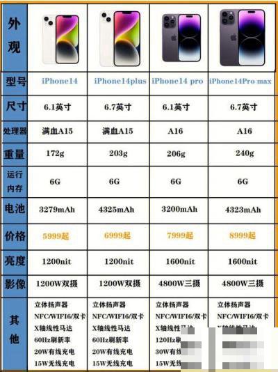 哪款手机重量最轻又好用又便宜