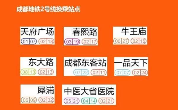 收藏!成都地铁2号线站点服务大全