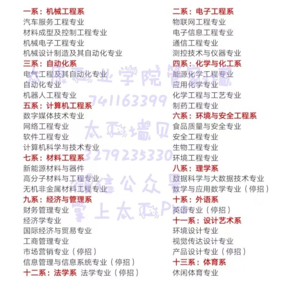太原工业学院好吗