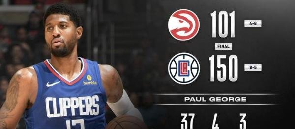 乔治创造NBA历史全场出场时间不到21分钟的最高得分纪录