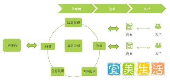 社交电商万色城香港上市失败：微商“拜师费”收益上亿元