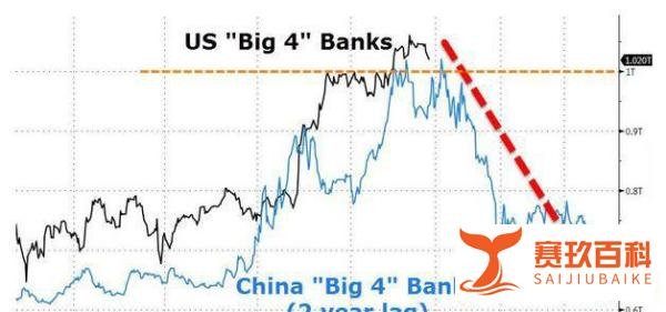 苹果公司市值破万亿，大概约等于什么？