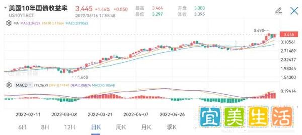 美国加息75个基点，国际黄金为何还不下跌