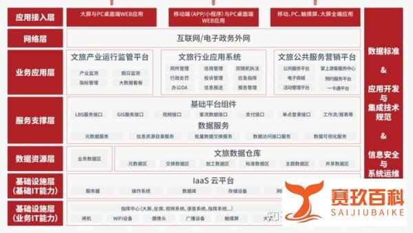 五一小长假，智慧文旅助景区应对客流高峰