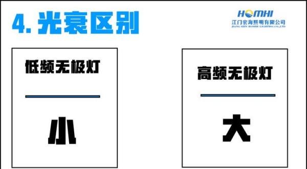 低频无极灯好还是高频无极灯好?