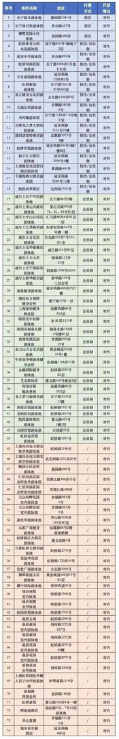 泉林山庄游泳多少钱，泉林山庄一日游