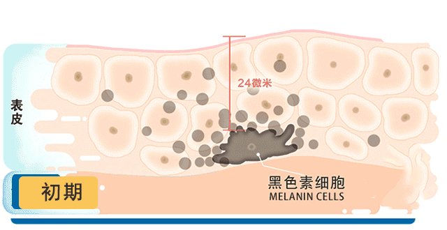 雅姿韵美白祛斑三合一怎么使用