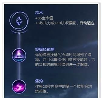 LOL蕾欧娜辅助符文推荐