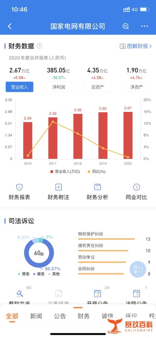 最新:中央企业名单公布!各家财务数据知多少?