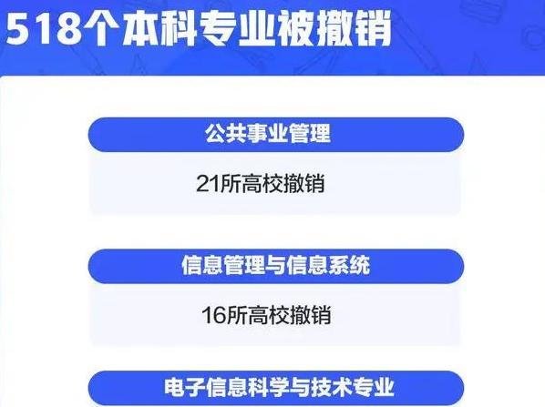 2021年高考新变化有哪些