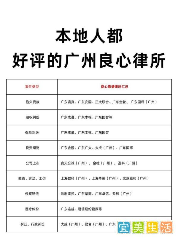 本地人都 看好的广州良心律所