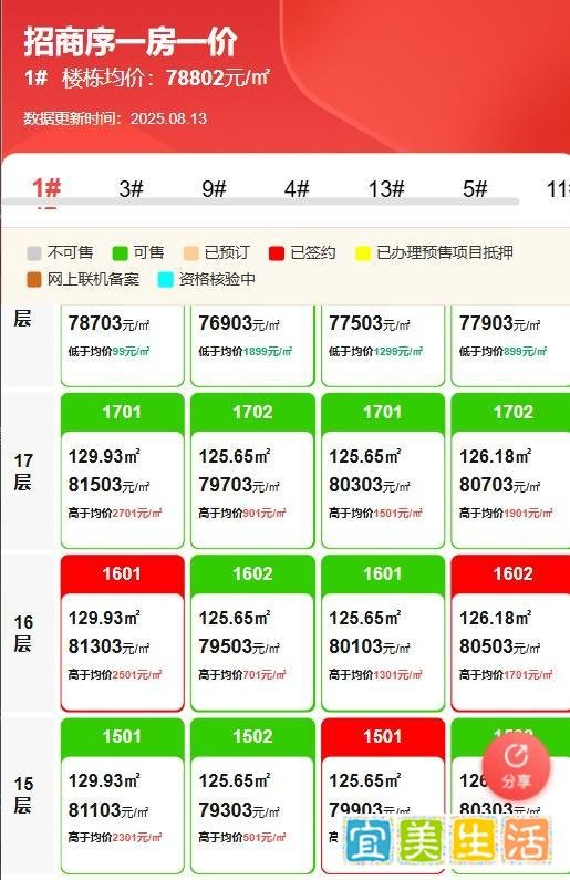 亦庄线东延台湖站实锤！亦庄招商序迎来“地铁房”时代