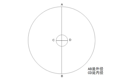 外径和内径的符号是什么？