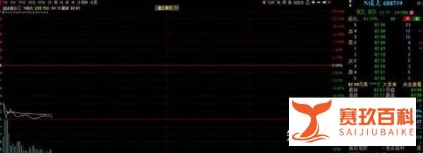 连续5个交易日新股破发，释放了什么信号？