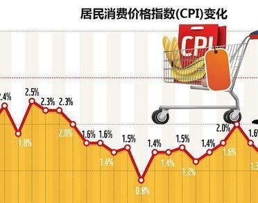 特朗普当选总统,对黄金和股市有何影响?