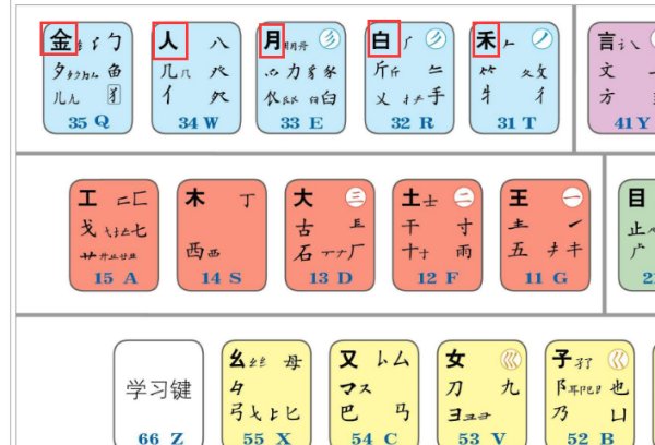 请问五笔里的字根怎么打出来？