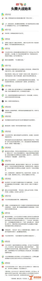 今日头条、腾讯互相起诉 仇与怨的始末