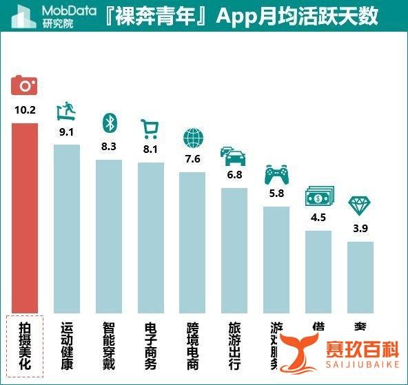 “裸奔青年”变“负翁”，月光族升级月欠族