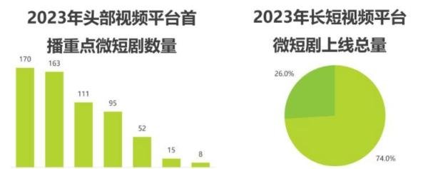 爱奇艺,怎么突然赚不到钱了