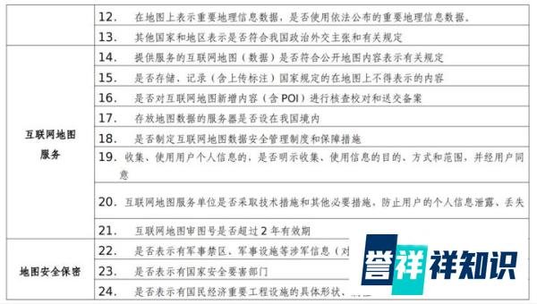 内容安全审核｜小心，你使用的地图可能是错的！