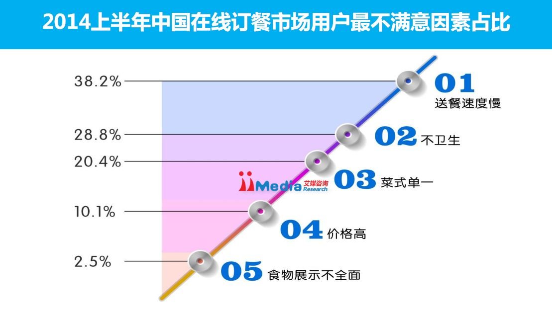 餐饮行业如何看待团购模式?