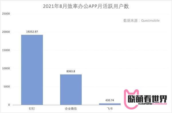 日活、月活是什么意思,用户活跃度有什么意义?