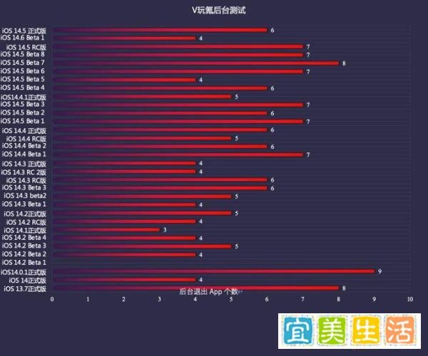 OS系统体验报告 篇三十九：苹果iOS 14.5 正式版体验：16+项新功能，续航稳定