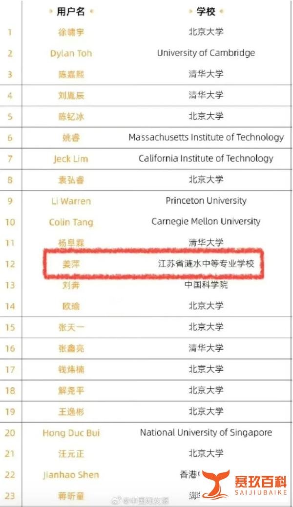 姜萍涉嫌作弊事件调查结果揭晓:成绩作废,昔日天才光环破碎