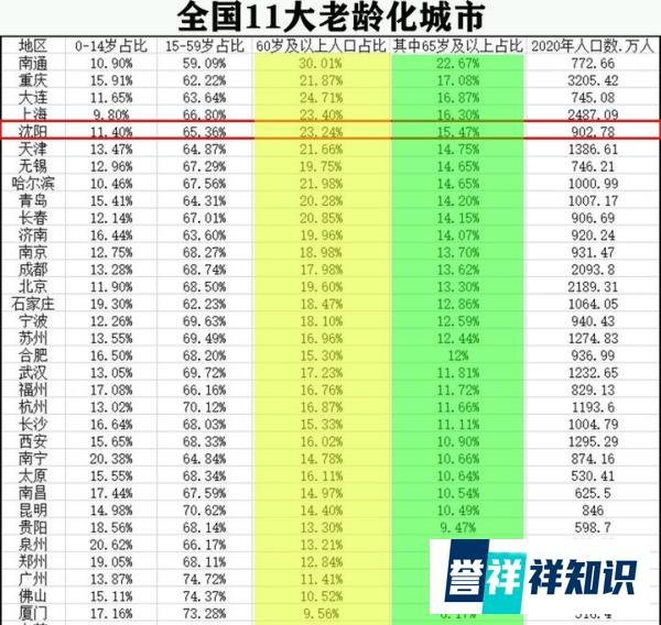 你的存款有多少?看看副省级城市存款数,杭州排第一,沈阳竟第二