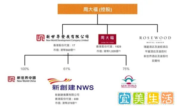 4个维度，1次讲清楚香港保司周大福人寿（原富通）