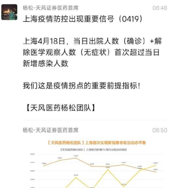 上海4月30号之前能解封吗？