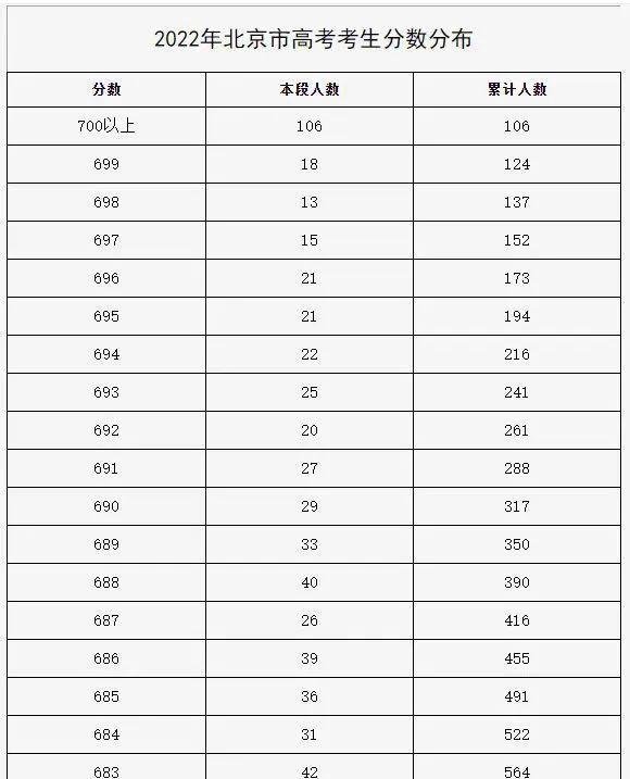 北京历年高考状元(1994~2020)和前20名屏蔽生分布(2021~2024)